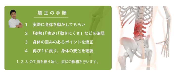 矯正の手順